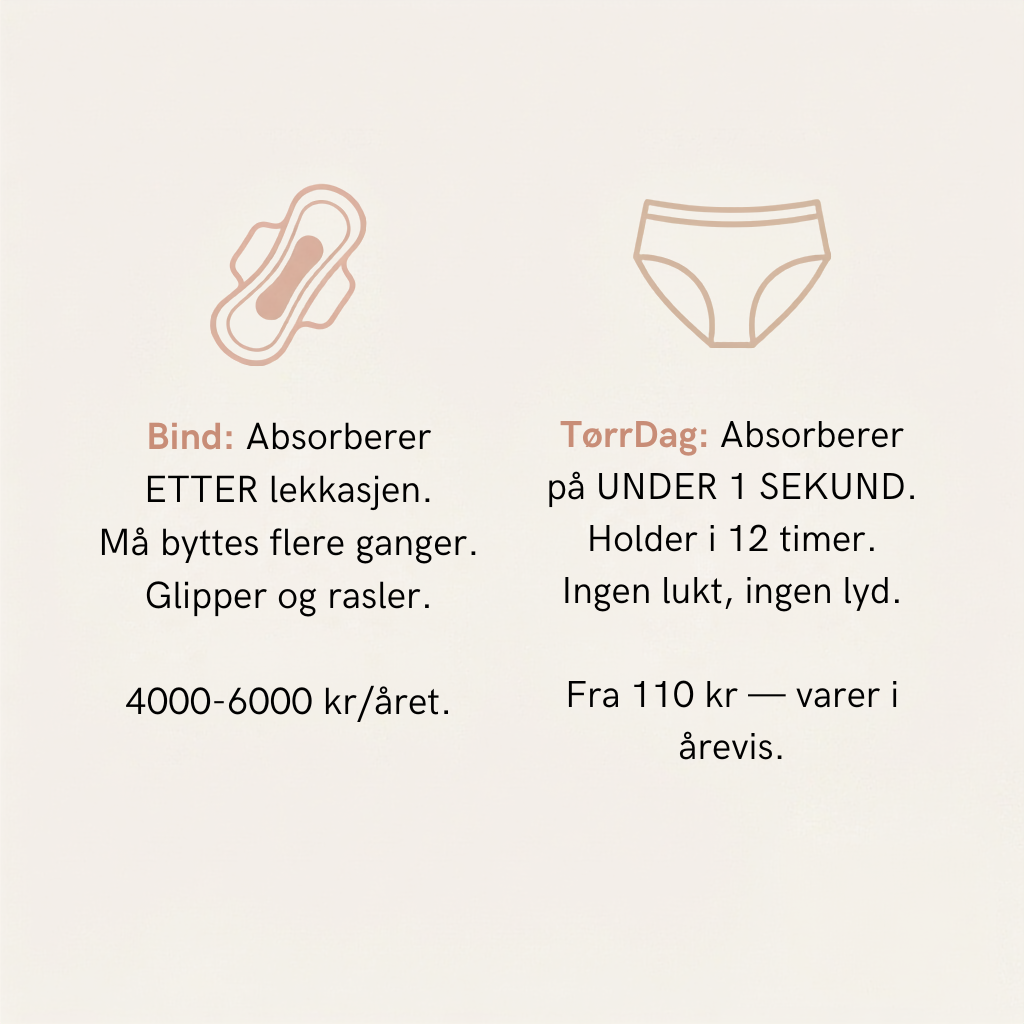 Lev Dagen Uten Lekkasjebekymring – Beskyttet Hele Dagen Med TørrDag