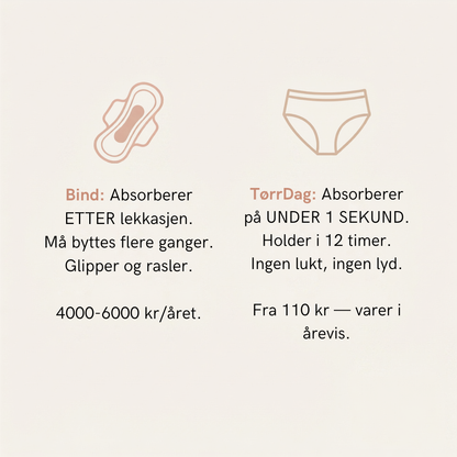 Lev Dagen Uten Lekkasjebekymring – Beskyttet Hele Dagen Med TørrDag